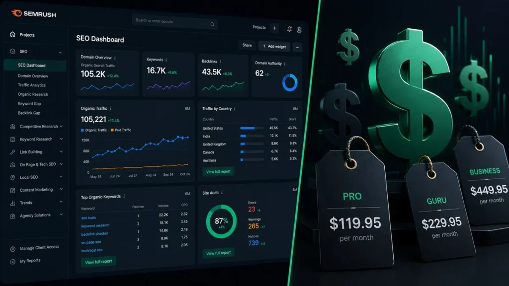 SEMrush review 2026 — pricing dashboard and feature overview