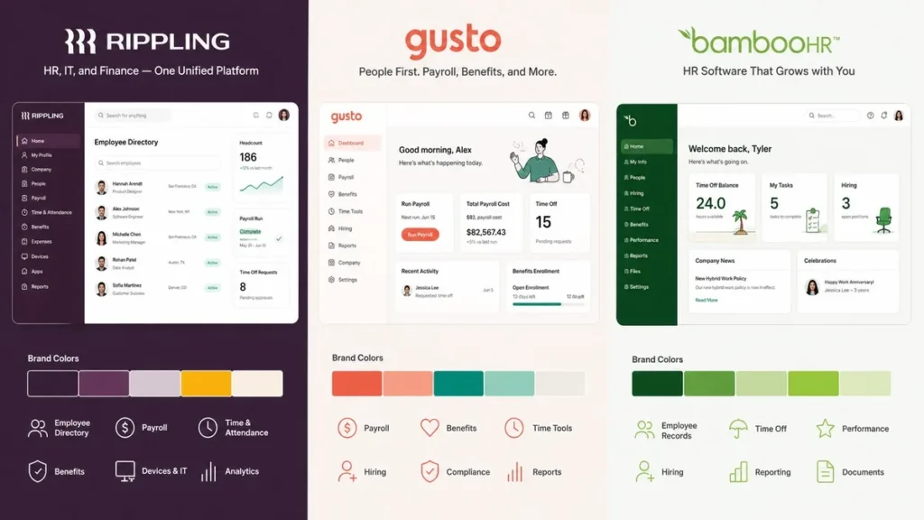 Rippling vs Gusto vs BambooHR: Full HRMS Comparison 2026 Rippling vs Gusto vs BambooHR HRMS comparison 2026 — side-by-side platform overview