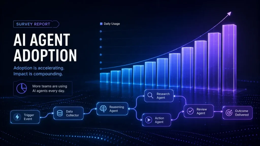 Rising bar chart and connected AI agent workflow nodes showing engineer adoption of AI agents