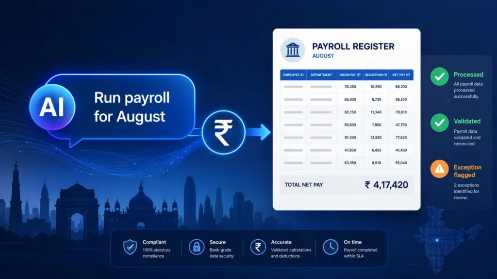 Kredily KAI AI agent chat instruction executing an Indian payroll register with rupee symbol and validation checkmarks