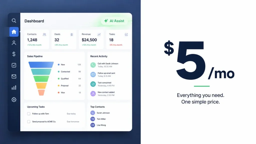 Saleoid AI CRM dashboard for small business showing flat-rate pricing and AI automation features