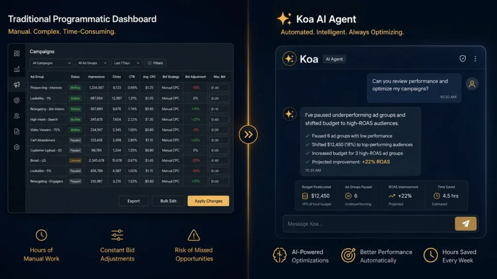 The Trade Desk Kokai Zuma: AI Agents Cut Ad CPAs 32% The Trade Desk Kokai Zuma AI agents automating programmatic campaign decisions