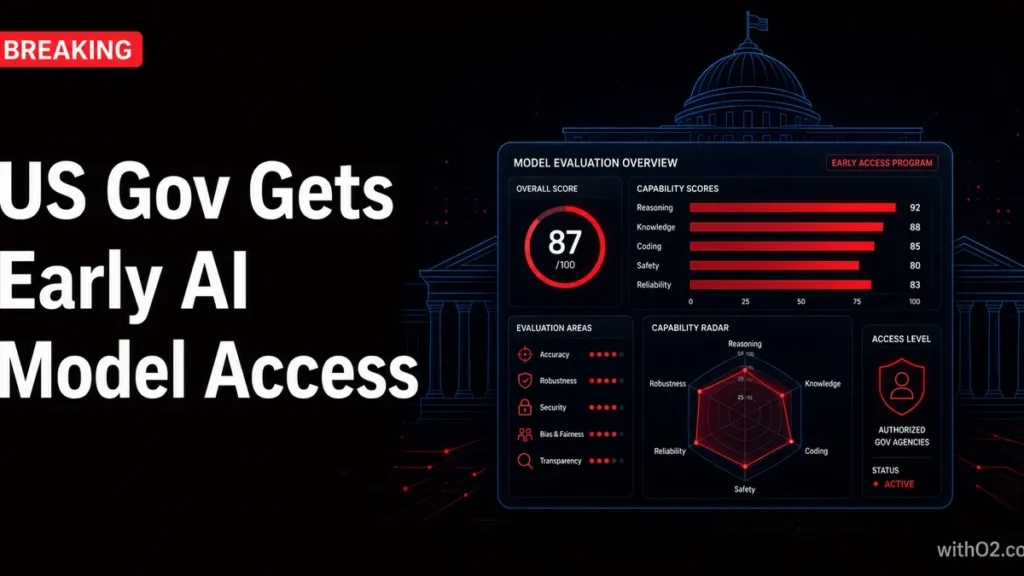 EO 14409 CAISI US government AI model preview framework live — abstract evaluation dashboard on dark background