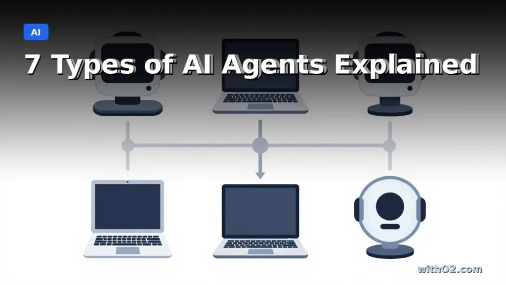 7 Types of AI Agents Explained (With Examples) seven types of AI agents diagram showing hierarchy from simple to complex